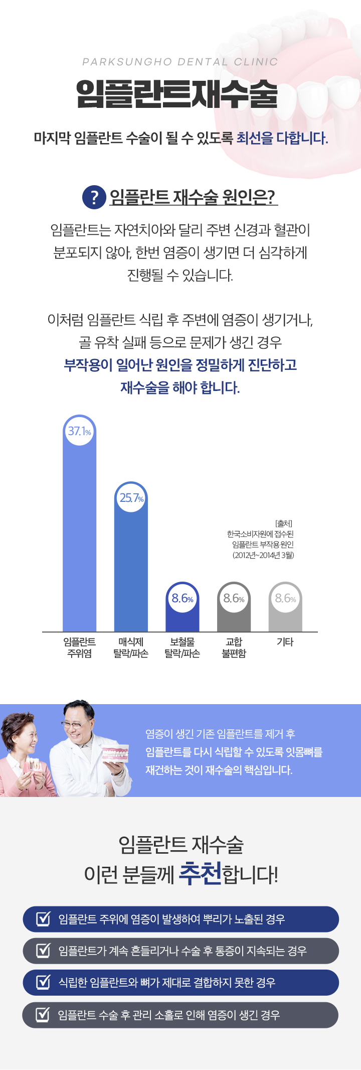 임플란트 재수술